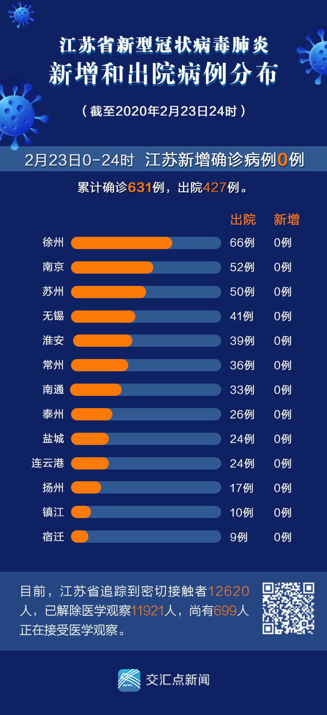 【2027年疫情最新消息今天/202年疫情最新情况】