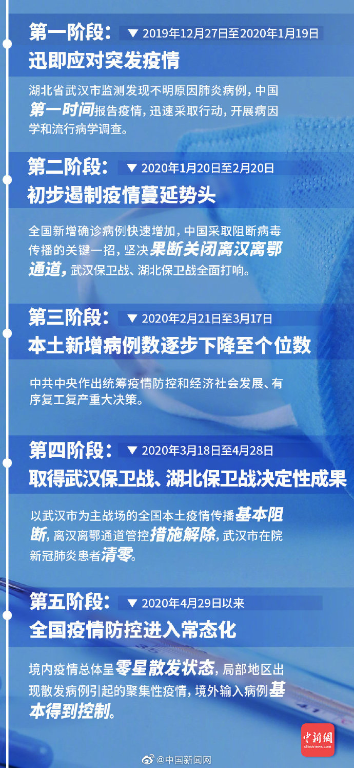 新冠是哪一年开始的/新冠是哪一年开始封城