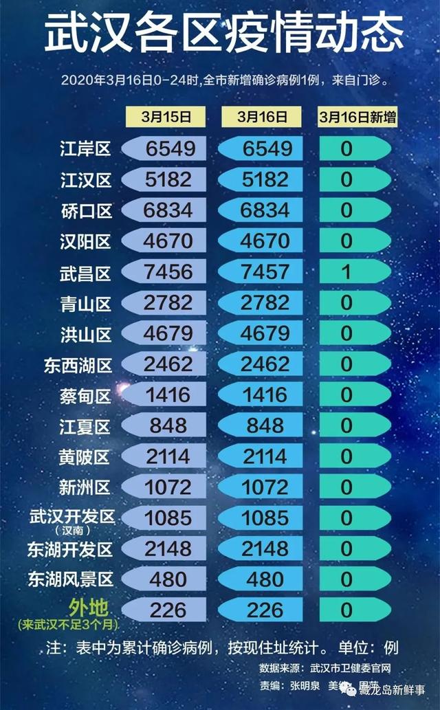 疫情结束时间是几月几日/武汉疫情结束时间是几月几日