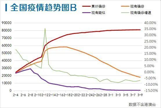 疫情结束时间是几月几日/武汉疫情结束时间是几月几日