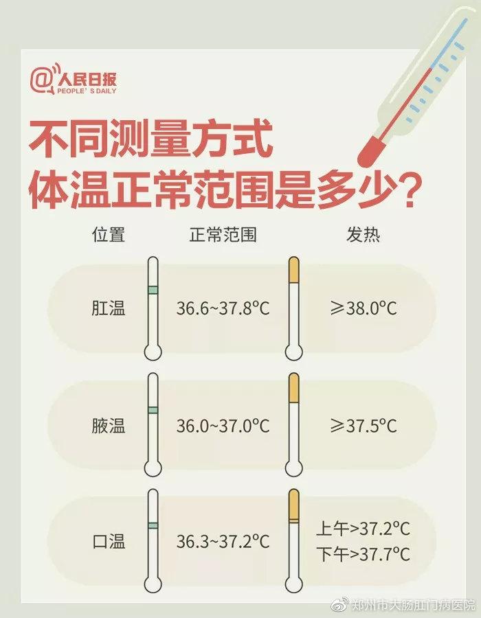 新冠病毒感染一般发烧几天（感染新冠病毒发热持续多久）