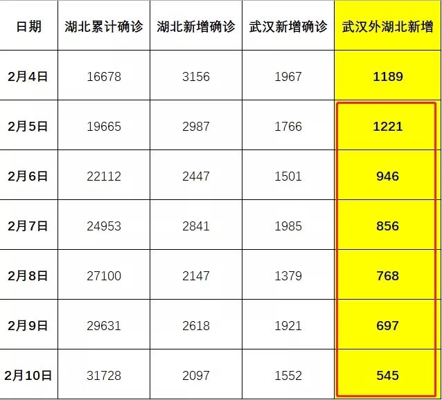 【这疫情什么时候开始的,疫情什么时候开始的武汉】
