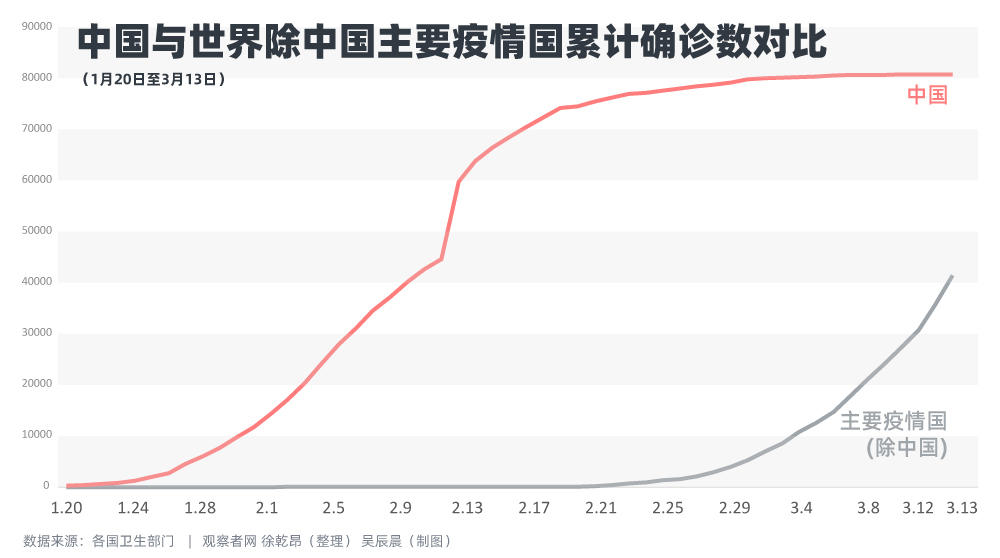 中国疫情是谁带来的（中国疫情最开始是谁发现的）
