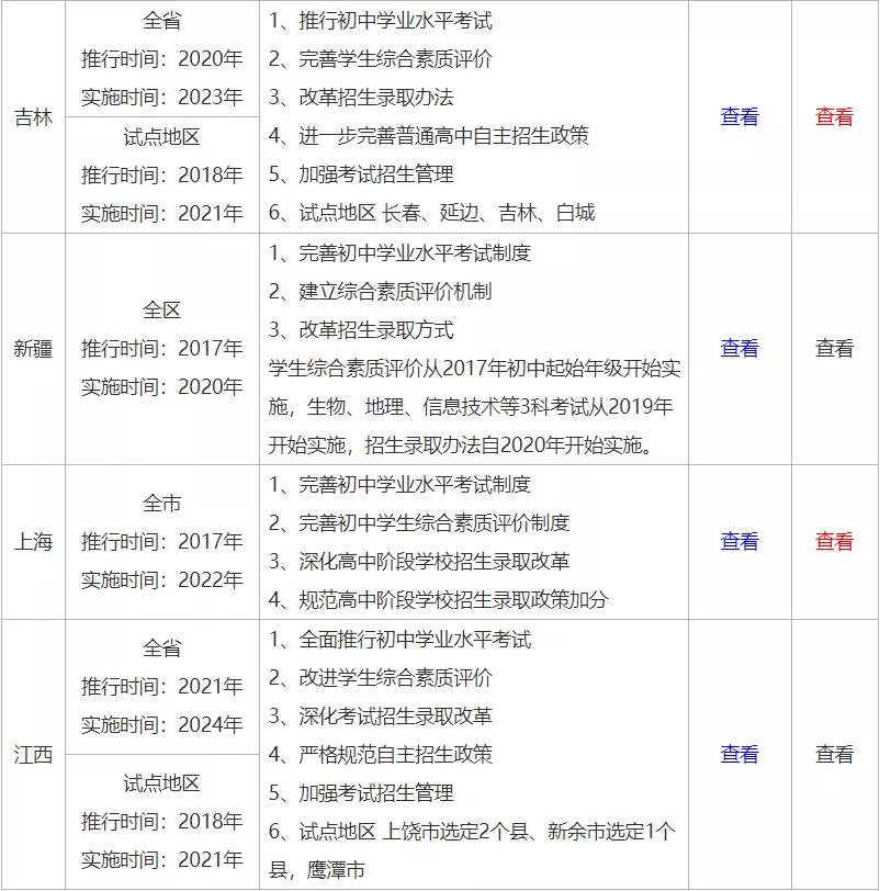 2023年全国解封时间最新消息:2021年什么时候全国解封