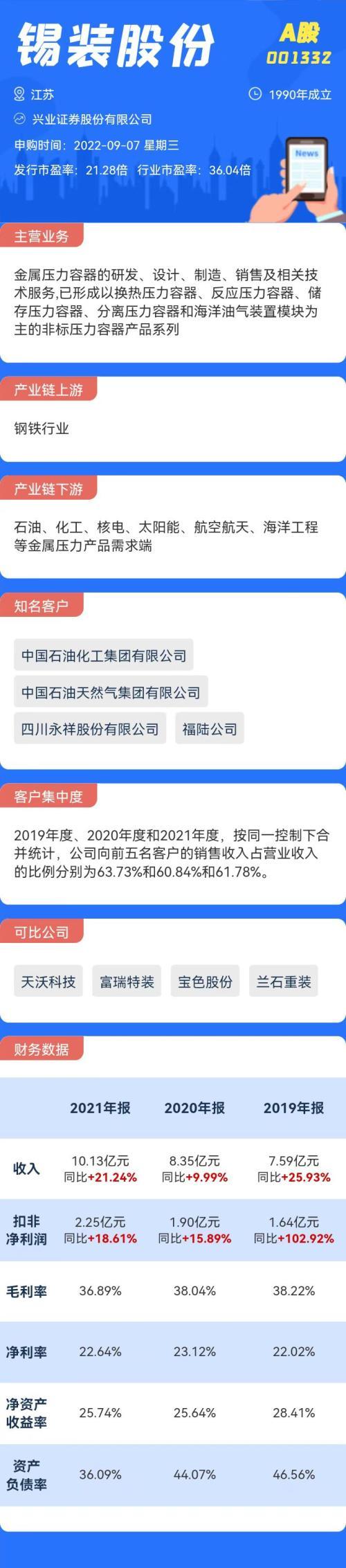 2020年几月份开始打新疫苗的/2021年几月还可以打新冠疫苗