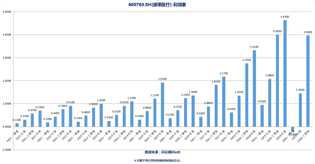 疫情国家亏损多少钱/疫情亏了几十万