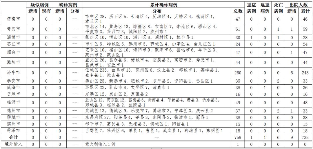 新疆疫情结束时间/新疆疫情管控什么时候结束