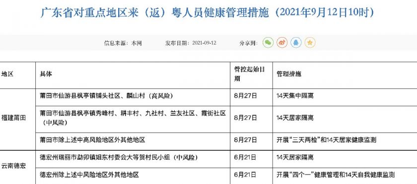 【广东疫情人数最新消息,广东疫情2021最新通知】