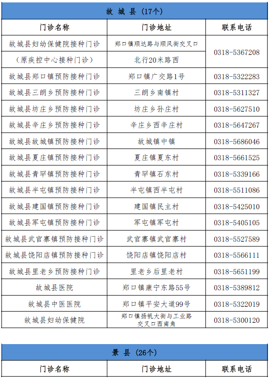 衡水哪一片艾滋病最多:河北哪里艾滋病最多