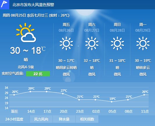 天气预报北京/天气预报北京海淀