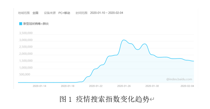 【广东疫情/广东疫情分布】