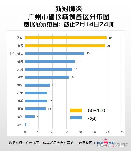 【广东疫情/广东疫情分布】