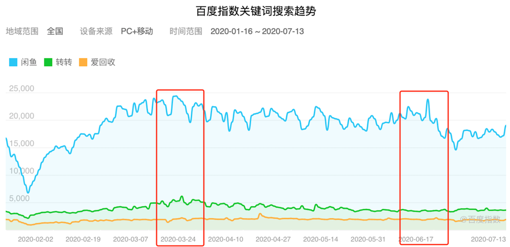 疫情什么时候开始的2020年了（疫情啥时开始的）