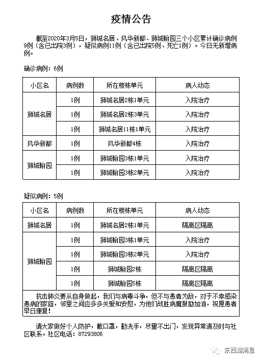 【武汉疫情封城解封日期,武汉疫情封城多少天解封】
