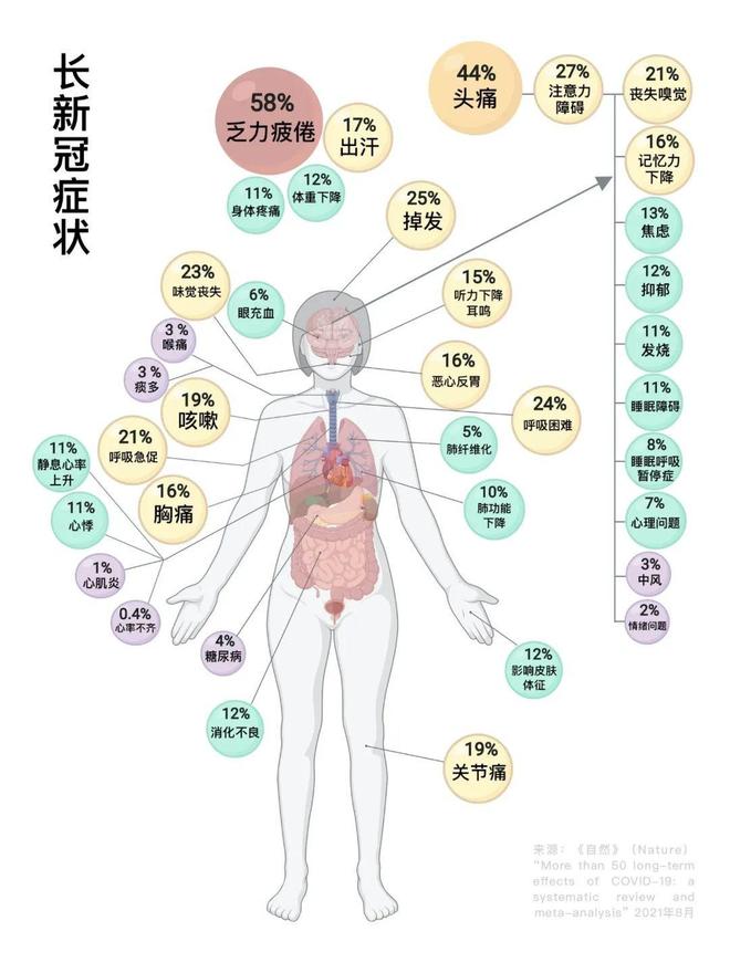 【什么叫长新冠症状/得了新冠是什么】