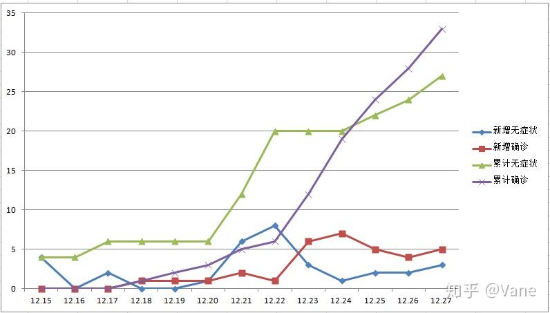 【大连疫情结束时间是几月几日啊,大连疫情开始到结束】