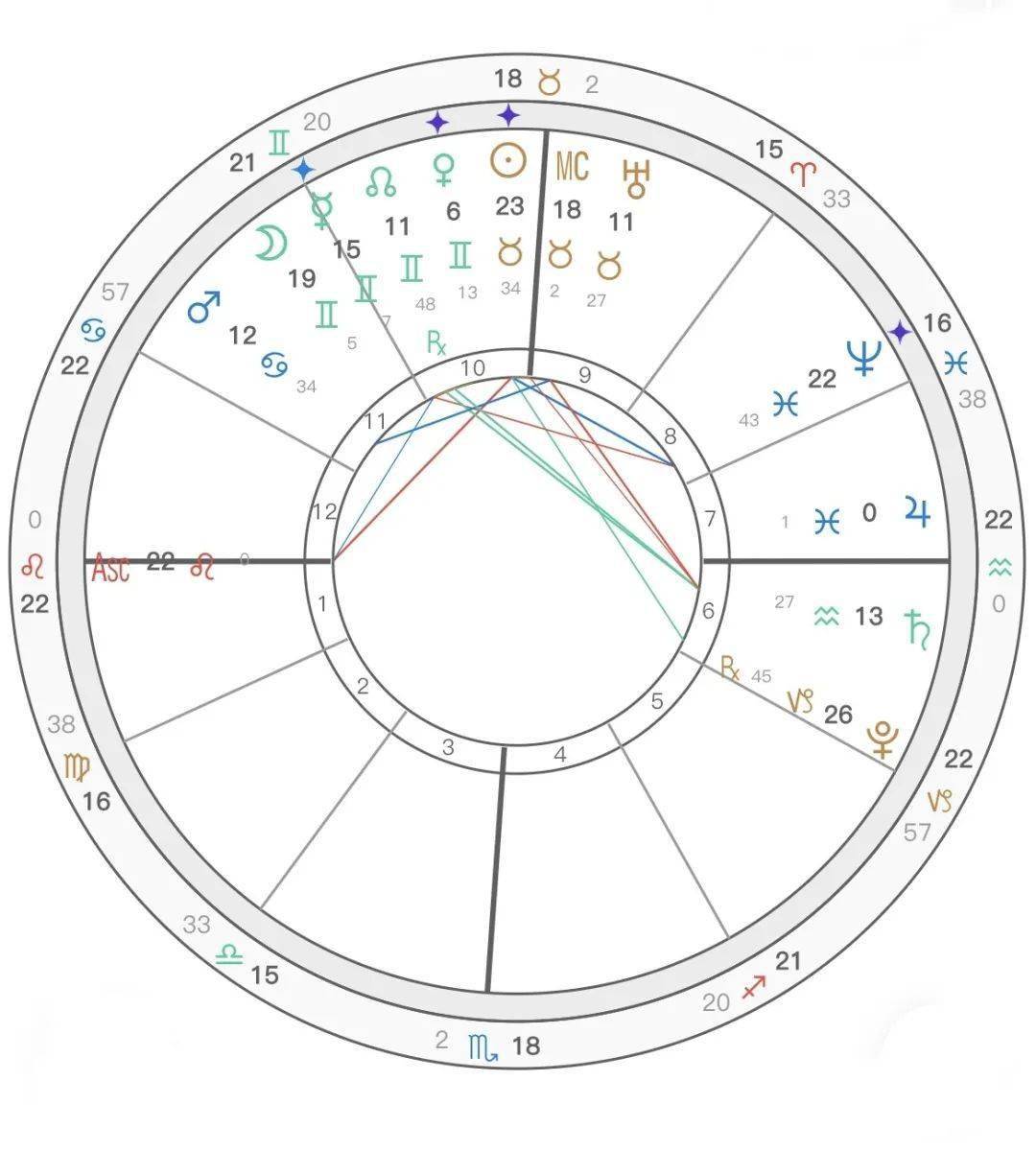 新冠肺炎爆发星盘:新冠 星象