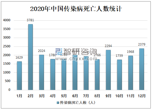 中国疫情情况死亡人数:中国疫情死亡人数?