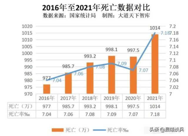 中国疫情情况死亡人数:中国疫情死亡人数?
