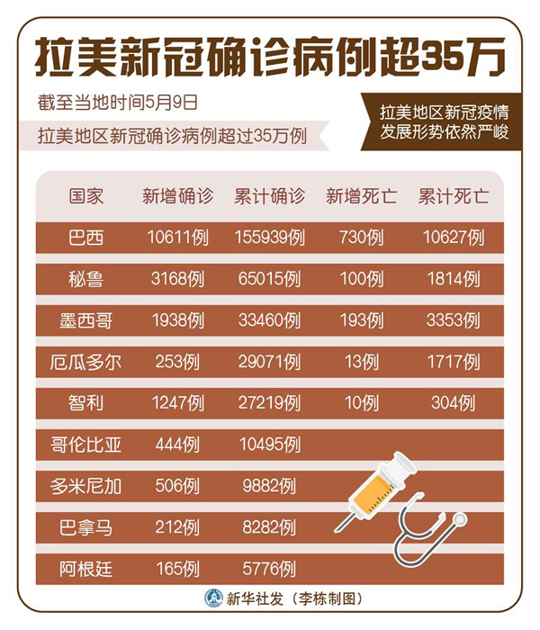 新冠疫情开始时间是几月几日（新冠疫情开始时间及发展）