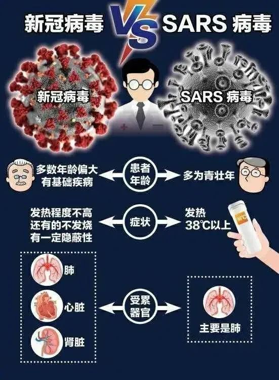 新冠病毒是谁带来的?/新冠病毒是谁发明出来的