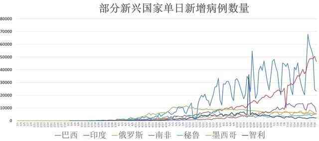 三年疫情是哪三年和哪一年结束的/疫情持续3年