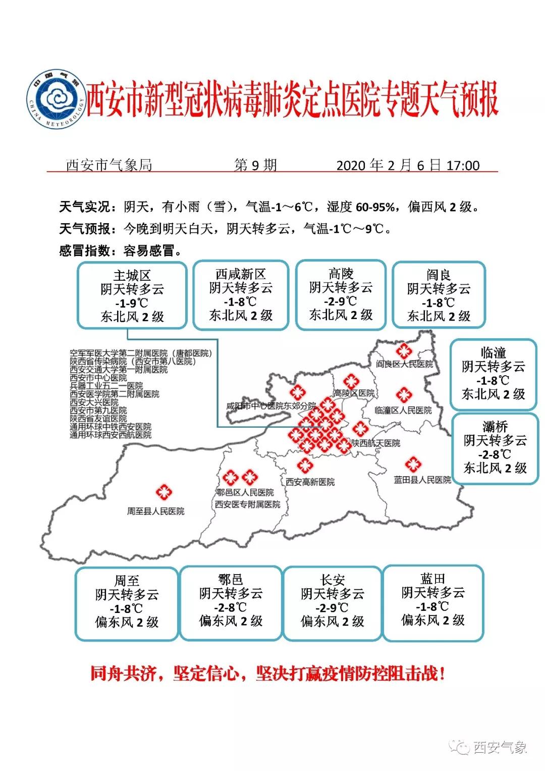 【西安天气预报,西安天气预报最新7天】