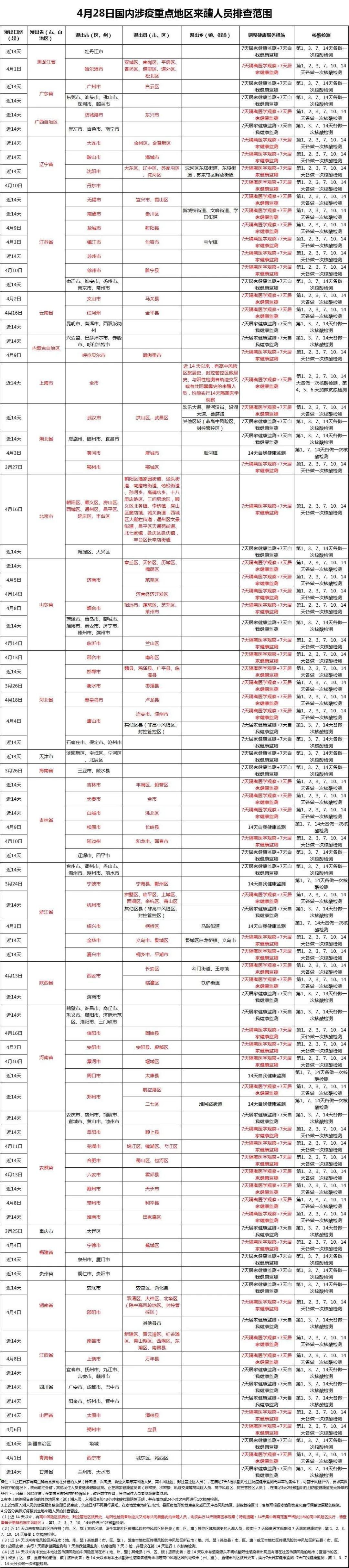 疫情最新消息今天确诊人数/疫情最新今日通告