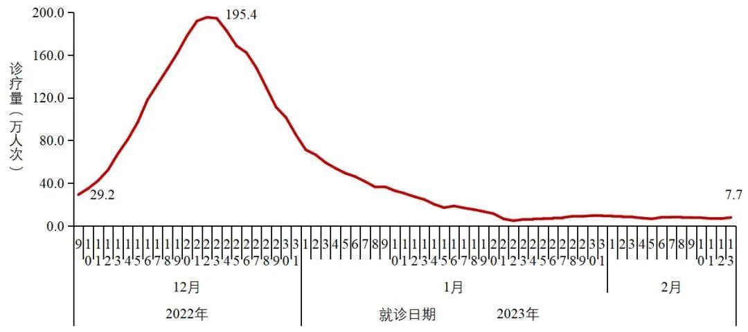 【新冠疫情几年了,新冠疫情几年开始的】