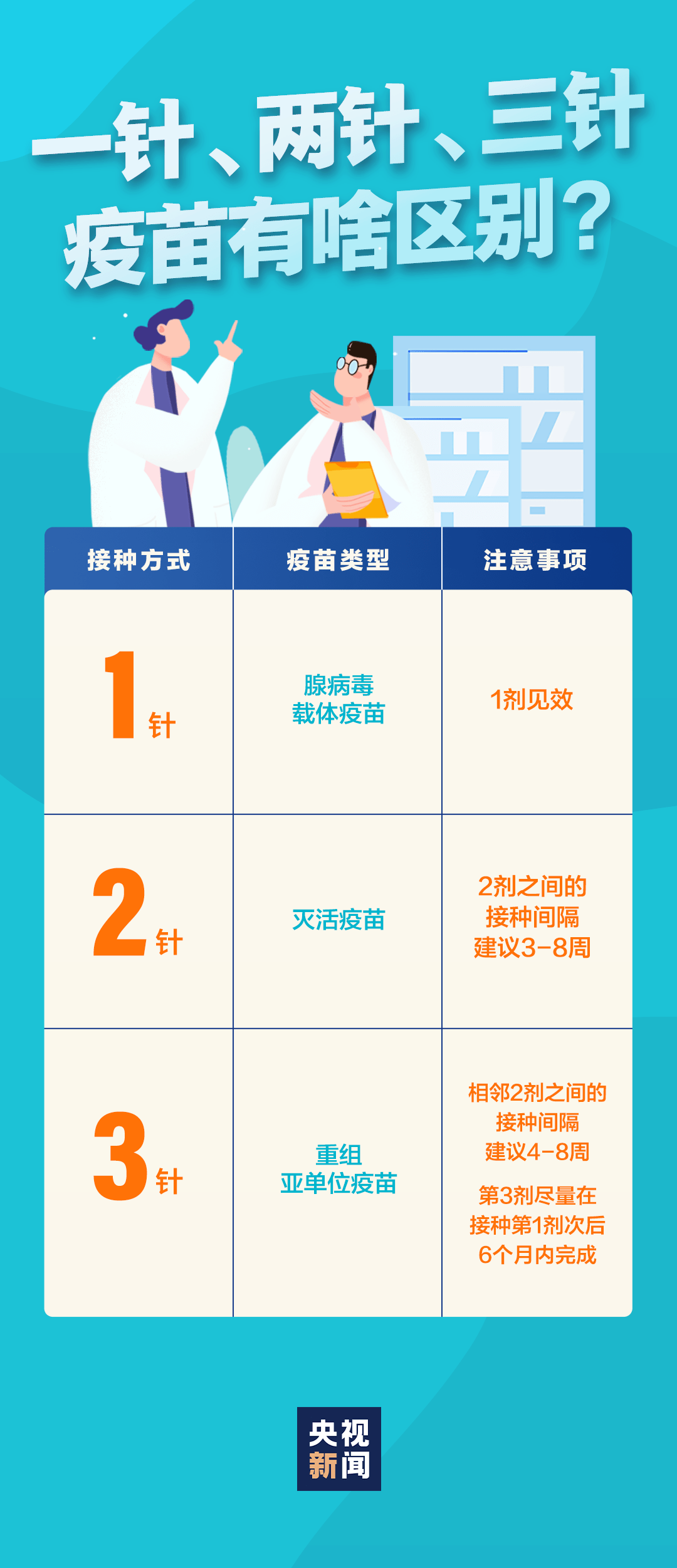 新冠是哪一年开始的结束时间（新冠是哪一年什么时候开始的）