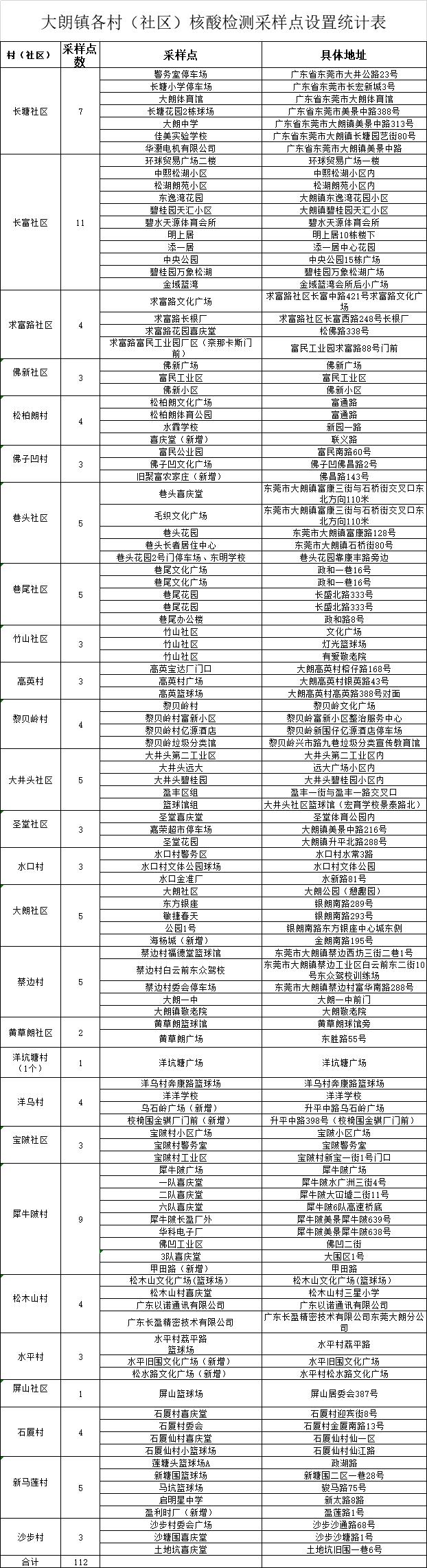 8月13日广东疫情最新消息/广东8月12日疫情
