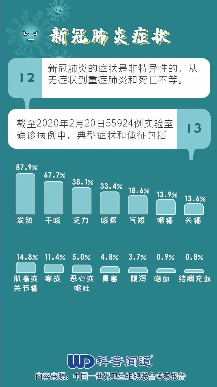新冠3年了/新冠2年了