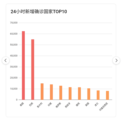 21年疫情什么时候开始/2021年疫情到什么时候