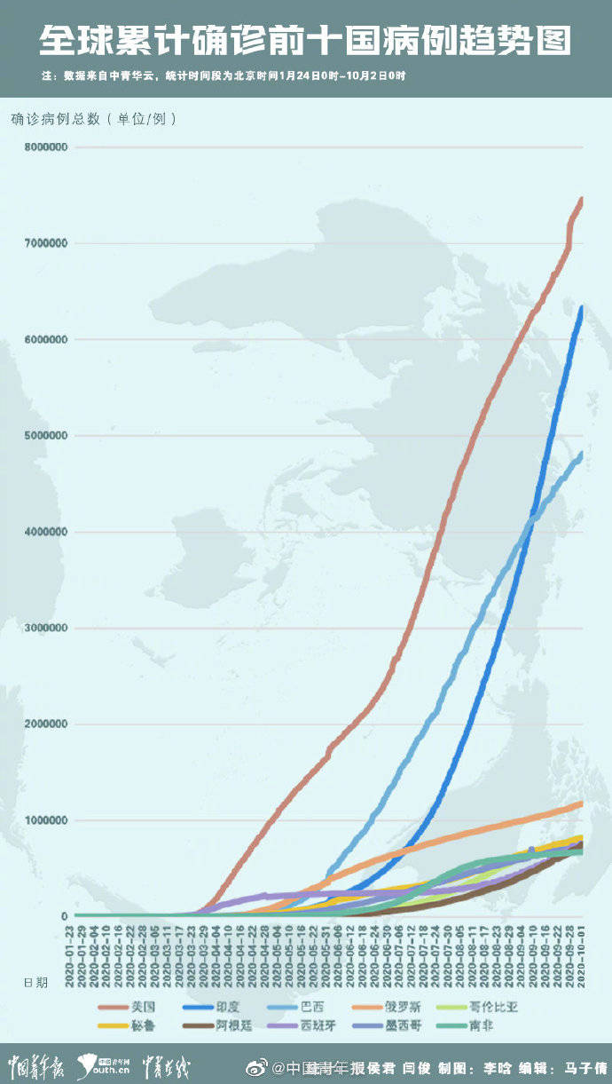 三年疫情是哪三年?（新冠三年疫情是哪三年）