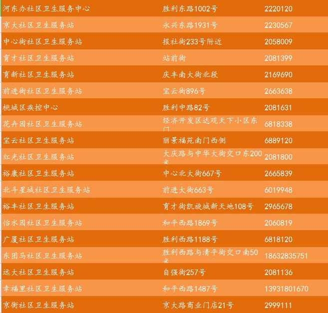 衡水市疾控中心官网首页电话/衡水市疾控中心电话是多少
