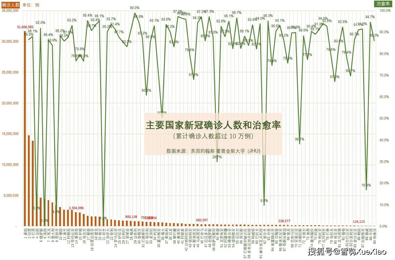 【新冠疫情数据分析报告,新冠疫情数据分析摘要】
