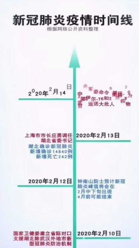 【抗疫时间起点和终点,抗击疫情的时间和地点】