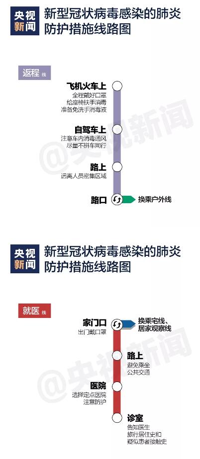 【抗疫时间起点和终点,抗击疫情的时间和地点】