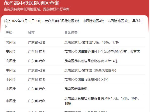 广西广东疫情最新消息/广西疫情最新消息新增病例
