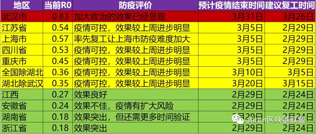 疫情是多久开始多久结束的/疫情几几年开始