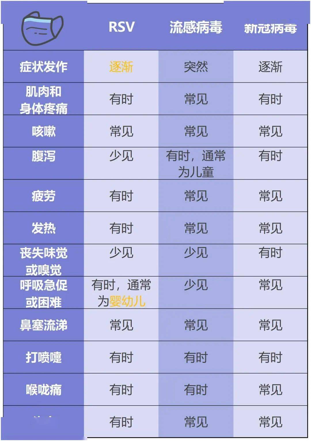2025最新一轮病毒症状有哪些:2025最新一轮病毒症状有哪些呢
