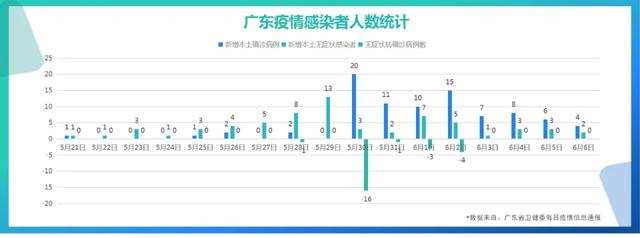 广东疫情累计人数:广东疫情人数统计