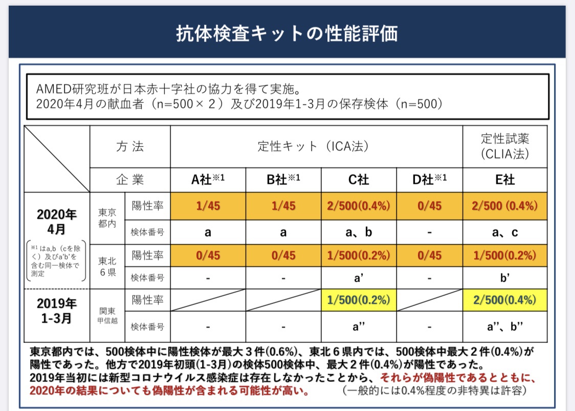 2019—2023年疫情时间线（20192023年疫情时间线红头文件）