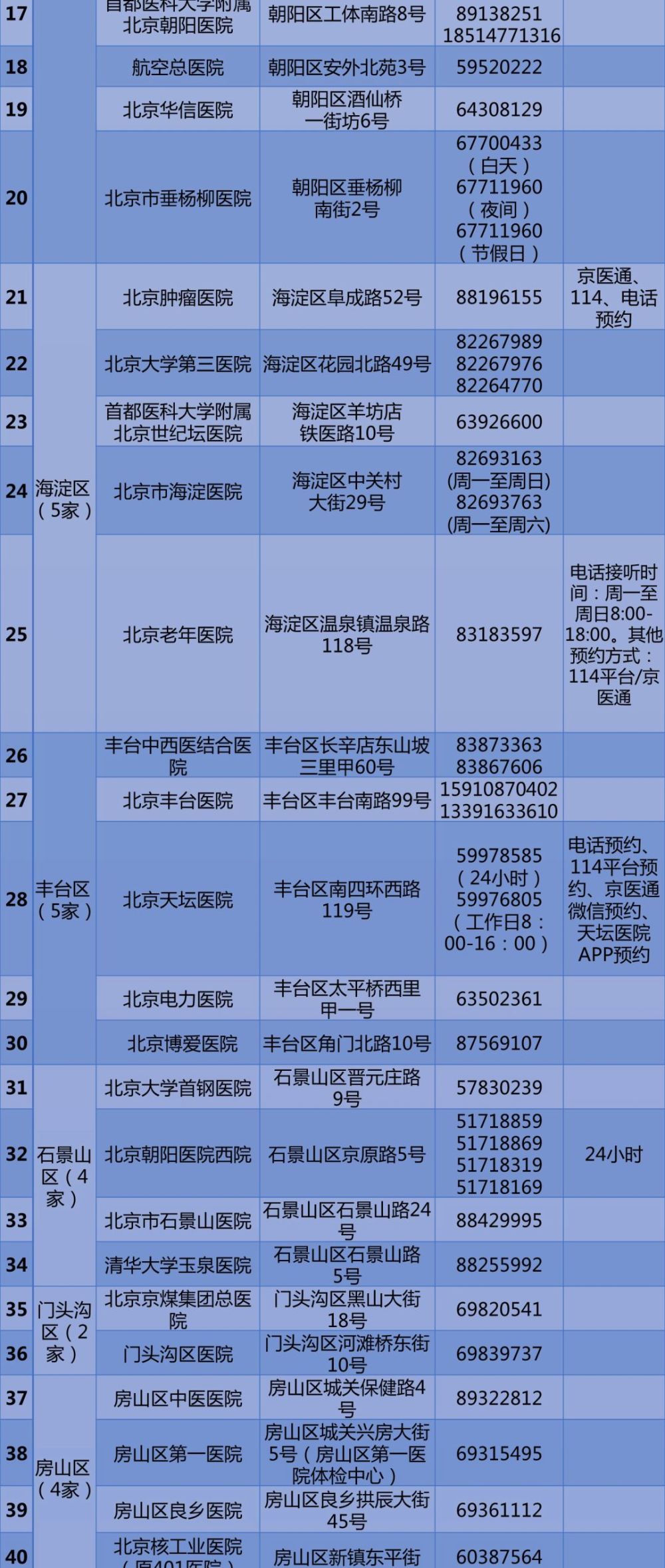 2025年还做核酸吗:2025年后