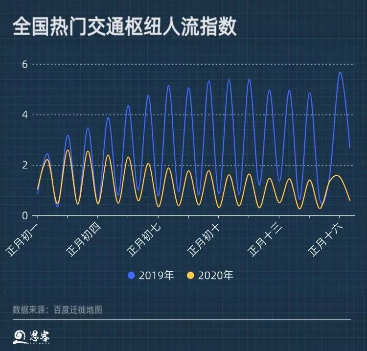 【疫情对旅客运输的影响?/疫情对运输方式的影响】