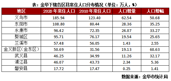 浙江疫情时间线（浙江疫情安排）