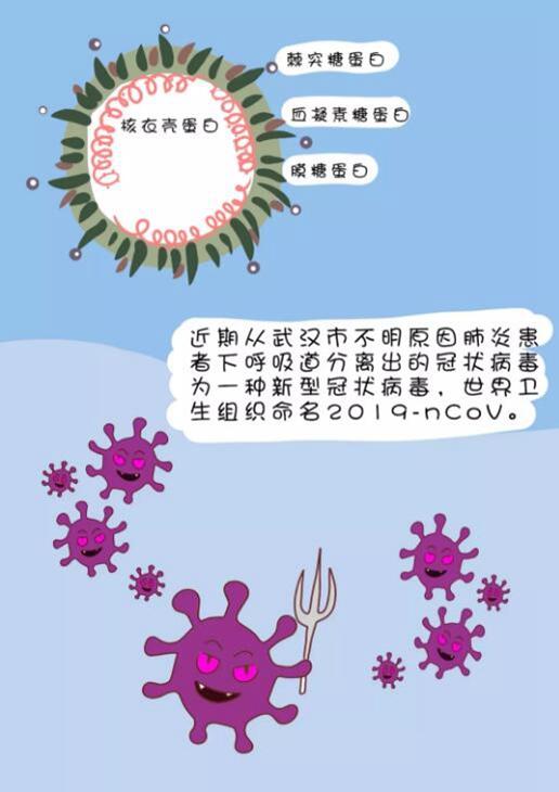 新冠的最新症状和表现腹泻/新冠状病毒的症状腹泻是什么样的