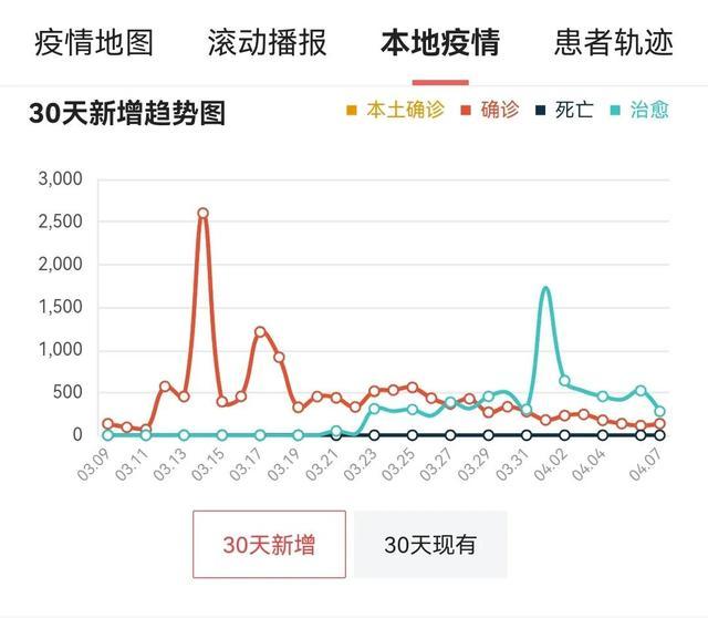 【疫情结束时间是几月几日封城/疫情结束的时间】