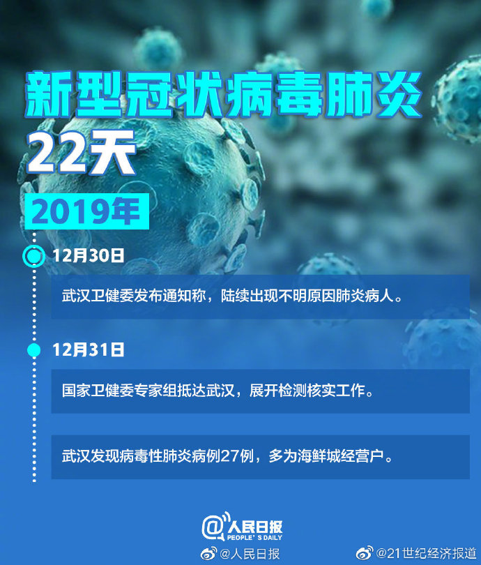 【新冠肺炎疫情百科,新冠病毒疫情百科】