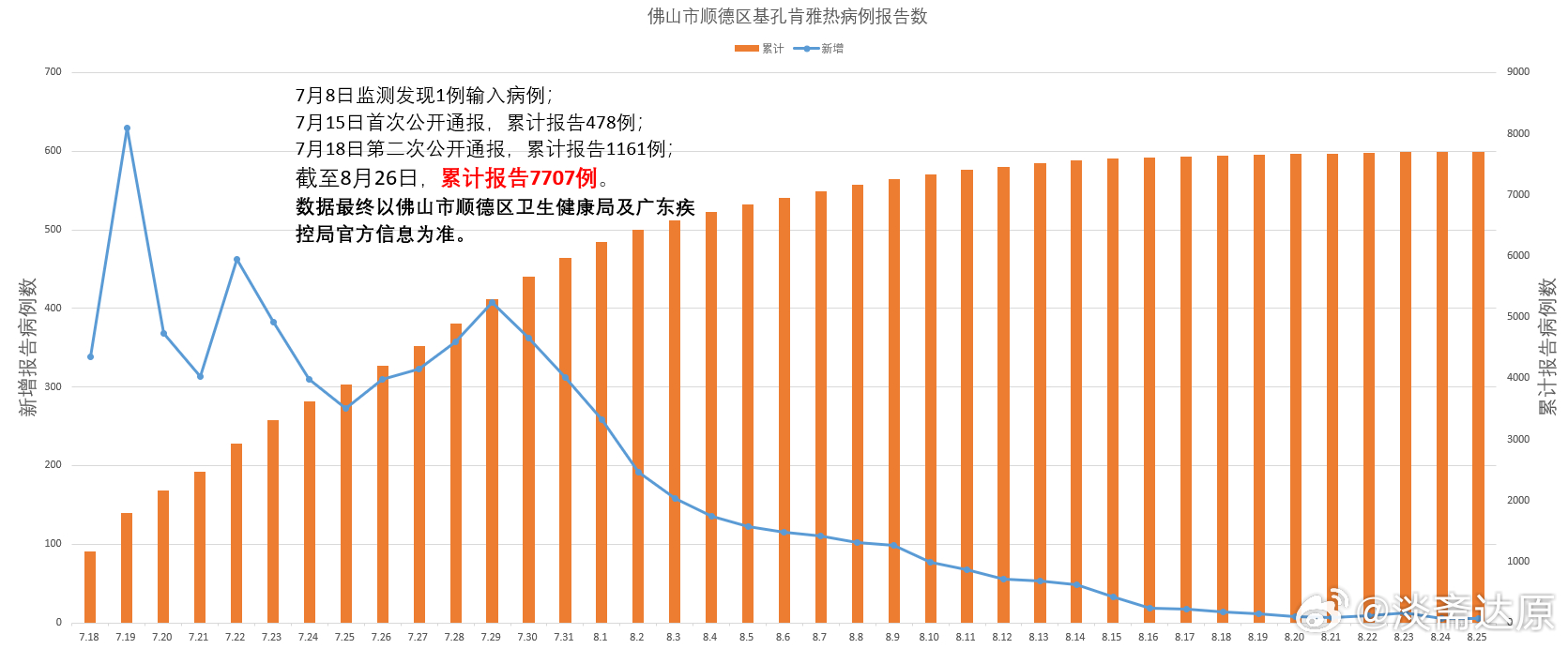 【基孔肯尼亚热潜伏期一般为多少天,肯尼亚基尼系数】